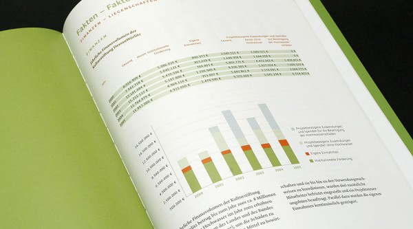 Ulrich Lange, Team VIERZIG A